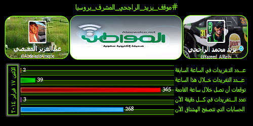 نشط الآن#موقف_يزيد_الراجحي_المشرف_بروسيا