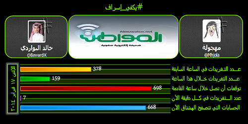 نشط الآن#يكفي_إسراف