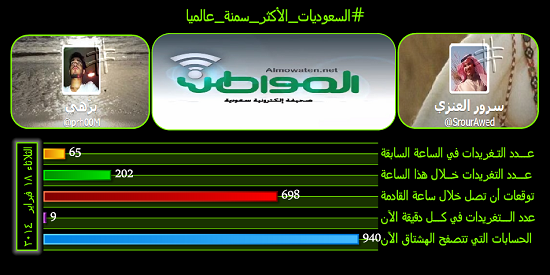 نشط الآن#السعوديات_الأكثر_سمنة_عالميا