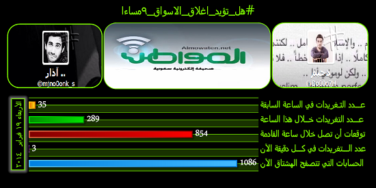 نشط الآن#هل_تؤيد_اغلاق_الاسواق_9مساءا