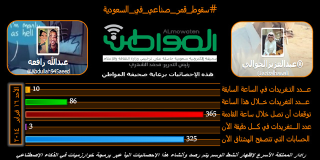 #سقوط_قمر_صناعي_في_السعودية