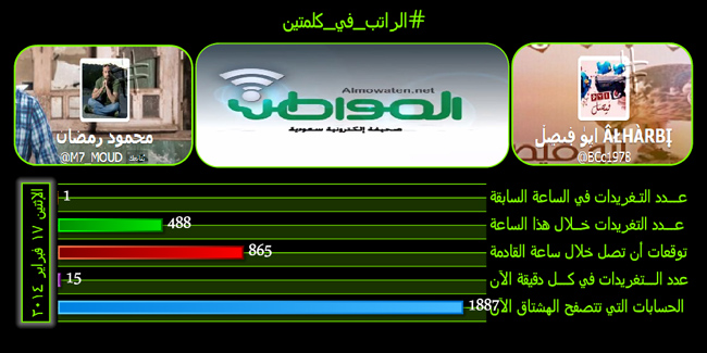 #الراتب_في_كلمتين