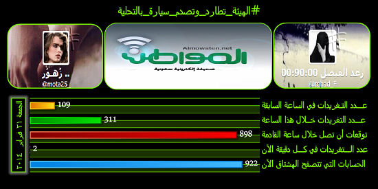 نشط الآن #الهيئة_تطارد_وتصدم_سيارة_بالتحلية