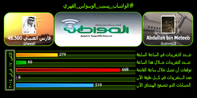 #الواتساب_يسبب_الوسواس_القهري