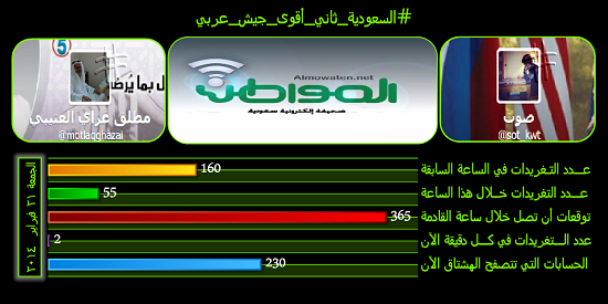 نشط الآن #السعودية_ثاني_أقوى_جيش_عربي