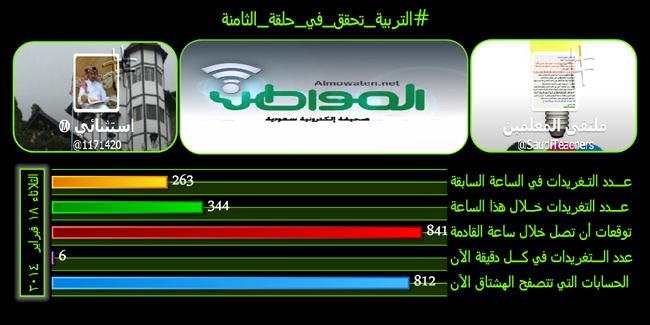 #التربية_تحقق_في_حلقة_الثامنة