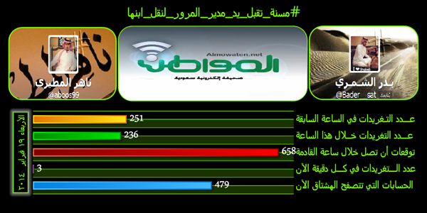 #مسنة_تقبل_يد_مدير_المرور_لنقل_ابنها