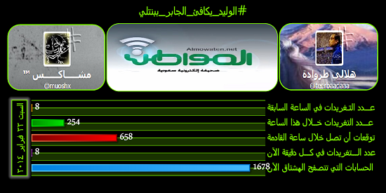 نشط الآن #الوليد_يكافئ_الجابر_ببنتلي