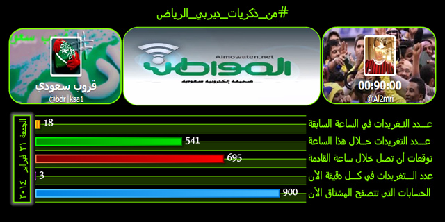 #من_ذكريات_ديربي_الرياض