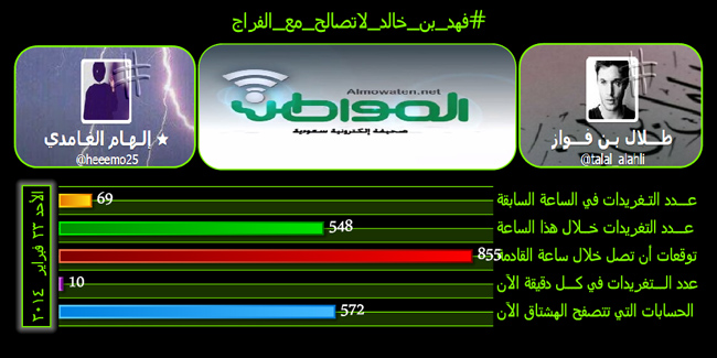 #فهد_بن_خالد_لاتصالح_مع_الفراج