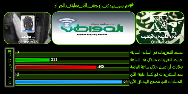 #عريس_يهدي_زوجته_باقة_مملؤة_بالجراد