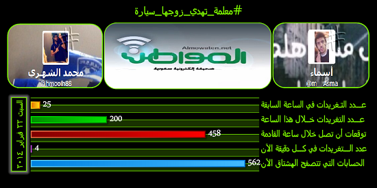 نشط الآن#معلمة_تهدي_زوجها_سيارة