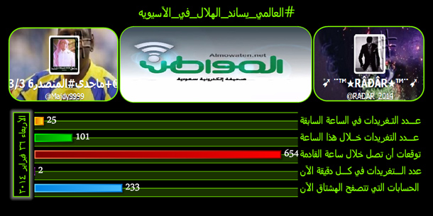 #العالمي_يساند_الهلال_في_الآسيويه