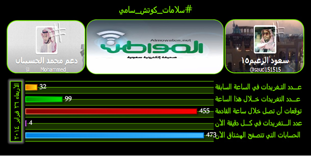 #سلامات_كوتش_سامي