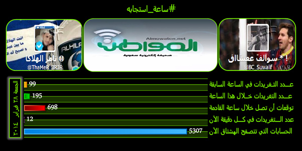 #ساعة_استجابه