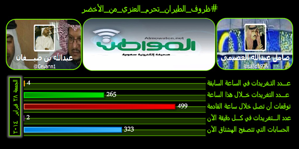 #ظروف_الطيران_تحرم_العنزي_من_الأخضر