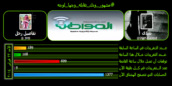 نشط الآن#مشهور_ودك_تقابله_وجها_لوجه