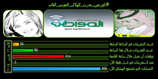 #كوزمين_مدرب_للهلال_الموسم_القادم