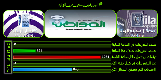 نشط الآن#الهريفي_يسخر_من_الوليد