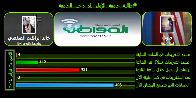 نشط الآن #طالبة_جامعة_الإمام _تلد_داخل_الجامعة