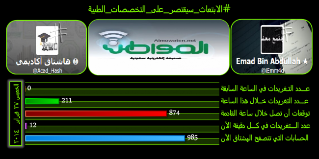 نشط الآن #الابتعاث_سيقتصر_على_التخصصات_الطبية