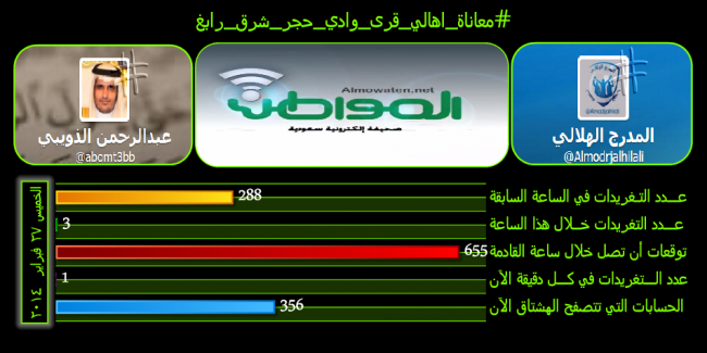 نشط الآن #معاناة_اهالي_قرى_وادي_حجر_شرق_رابغ