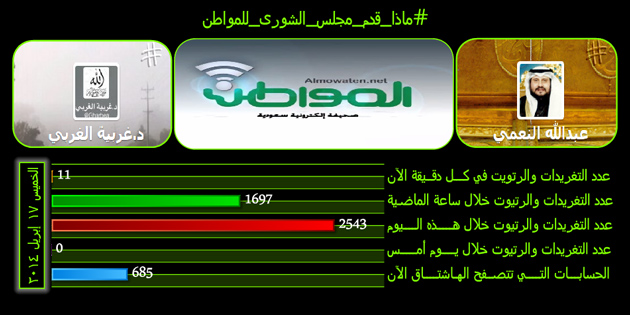 #ماذا_قدم_مجلس_الشورى_للمواطن