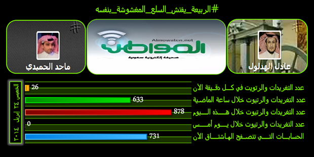 #الربيعة_يفتش_السلع_المغشوشة_بنفسه