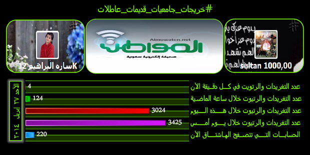 #خريجات_جامعيات_قديمات_عاطلات