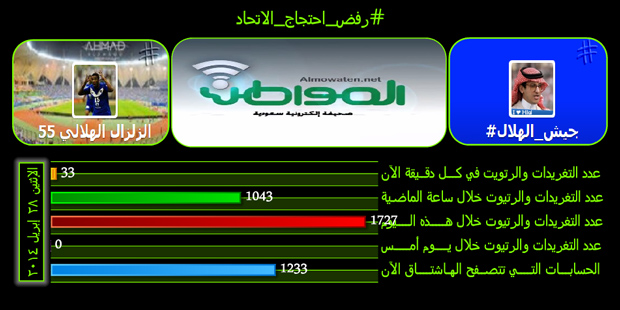 #رفض_احتجاج_الاتحاد