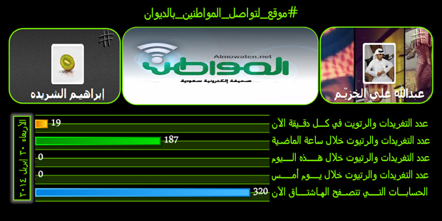 #موقع_لتواصل_المواطنين_بالديوان