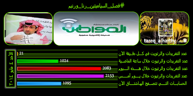 #فصل_السياميتين_رنا_ورنيم