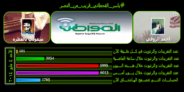 #ياسر_القحطاني_قريب_من_النصر