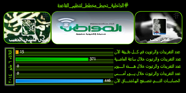 #الداخلية_تحبط_مخطط_لتنظيم_القاعدة