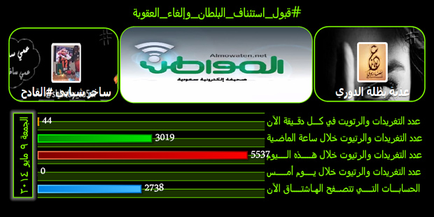 #قبول_استئناف_البلطان_وإلغاء_العقوبة