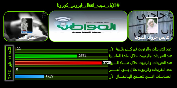 #الإبل_سبب_انتقال_فيروس_كورونا