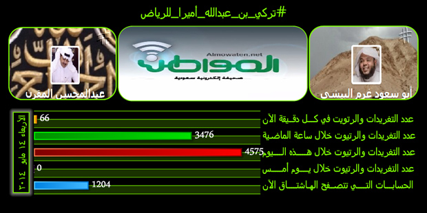 #تركي_بن_عبدالله_أميراً_للرياض