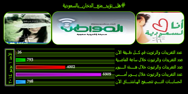 #هل_تؤيد_منع_الدخان_بالسعودية