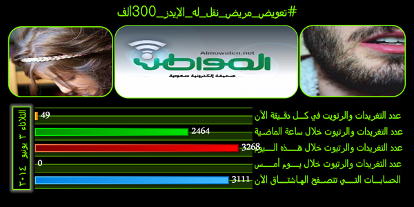 #تعويض_مريض_نقل_له_الإيدز_300ألف