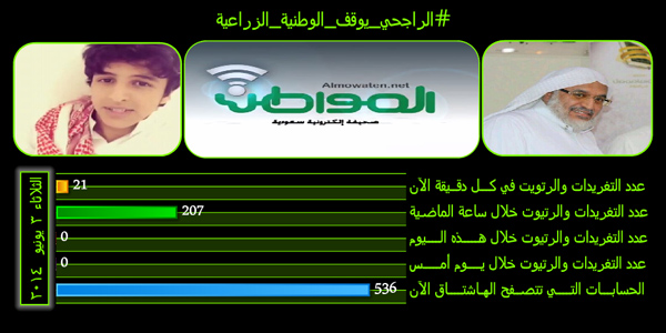 #الراجحي_يوقف_الوطنية_الزراعية