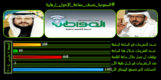 نشط الآن#السعودية_تصنف_جماعة_الإخوان_إرهابية