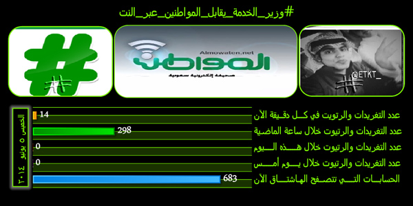 #وزير_الخدمة_يقابل_المواطنين_عبر_النت