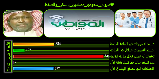 نشط الآن#مليوني_سعودي_مصابون_بالسكر_والضغط