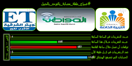 نشط الآن#ضياع_طفلة_مصابة_بالتوحد_بالجبيل