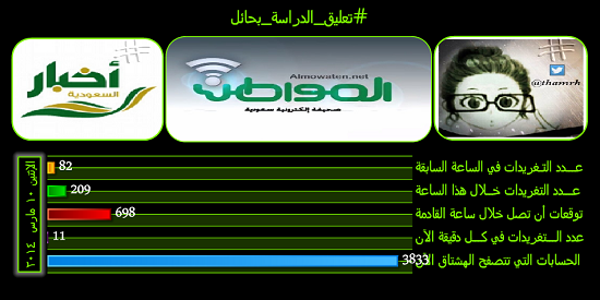 نشط الآن #تعليق_الدراسة_بحائل