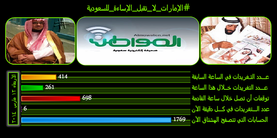 نشط الآن#الإمارات_لا_تقبل_الإساءة_للسعودية