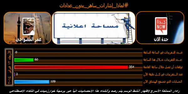 لماذا إشارات ساهر بدون عدادات