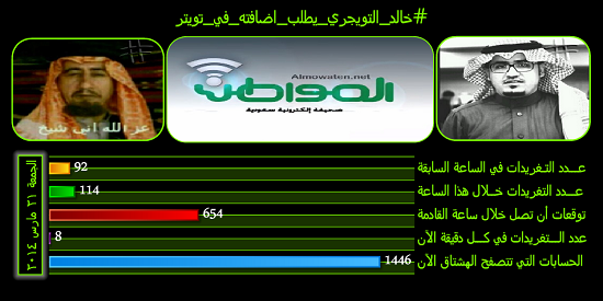 نشط الآن#خالد_التويجري_يطلب_اضافته_في_تويتر