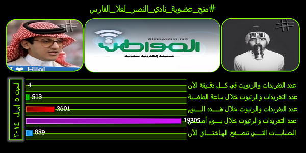 نشط الآن#منح_عضوية_نادي_النصر_لعلا_الفارس