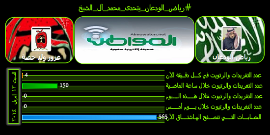 نشط الآن#رياض_الودعان_يتحدى_محمد_آل_الشيخ